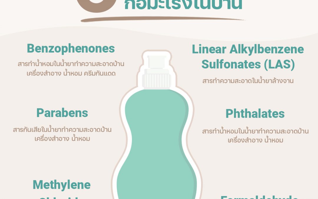 6 สารพิษก่อมะเร็งในบ้าน ! รู้แล้วรีบเปลี่ยน